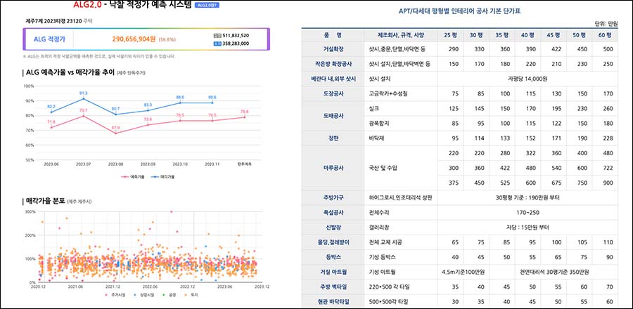 지지옥션 서비스