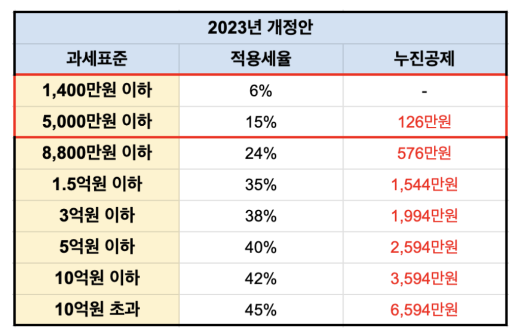 부동산 매매사업자의 매도시 소득세율
